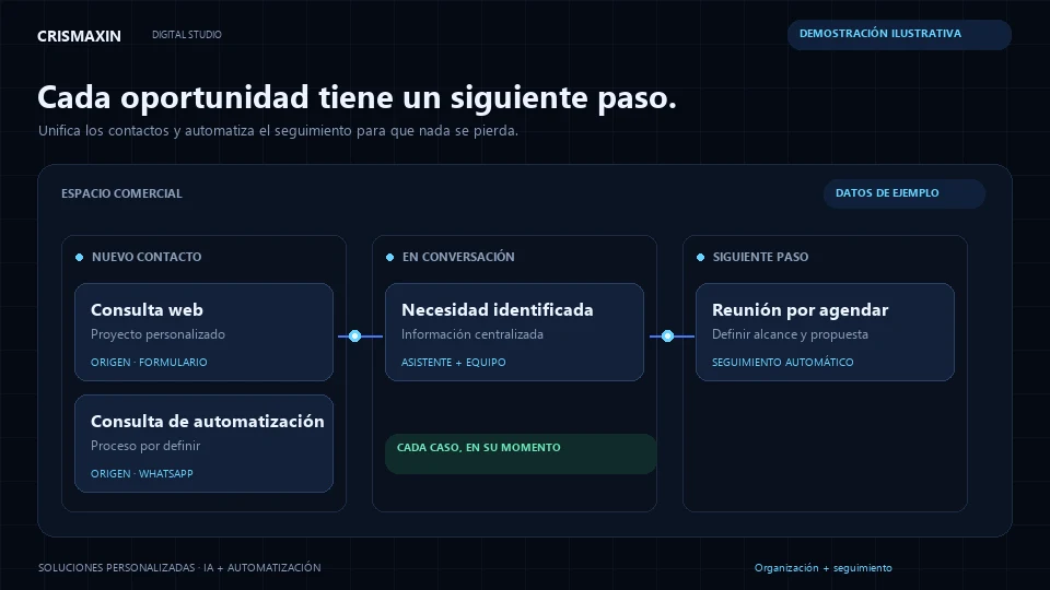 Vista previa ilustrativa: Seguimiento comercial y CRM