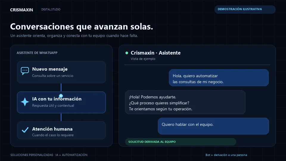 Vista previa ilustrativa: Agentes para WhatsApp